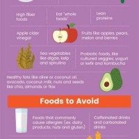 Food Chart For Gerd