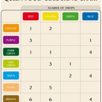 Food Coloring Blending Chart