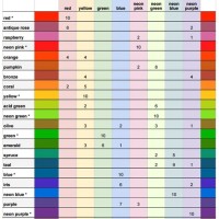 Food Dye Color Chart