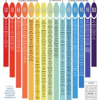 Food Impact On Body Ph Chart