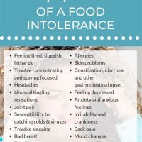 Food Intolerance Symptoms Chart