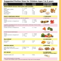 Food Nutrition Chart For Infants