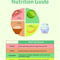 Food Nutrition Chart For Toddlers