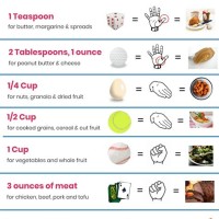 Food Portion Size Chart