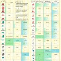 Food Shelf Life Chart For Restaurants