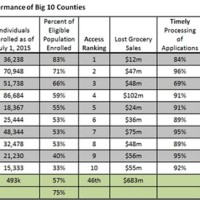 Food St Eligibility Chart Colorado