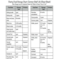 Food Storage Chart Printable