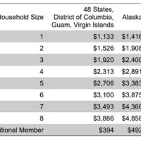 Food Sts Amount Chart 2023