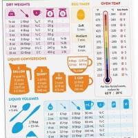 Food Volume To Weight Conversion Chart