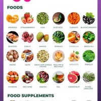 Foods High In Antioxidants Chart