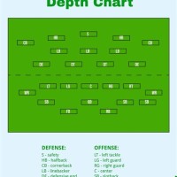 Football Special Teams Depth Chart Template