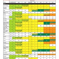 Ford Coolant Color Chart