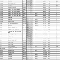 Ford Explorer Bolt Pattern Chart