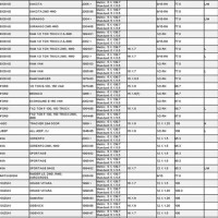 Ford F 150 Bolt Pattern Chart