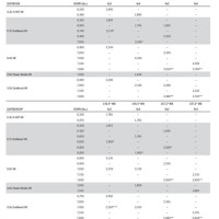 Ford F 150 Gvwr Chart