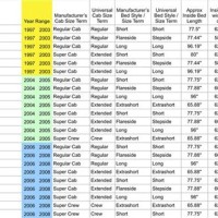 Ford F 150 Wheelbase Chart