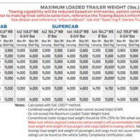 Ford F 250 Towing Capacity Chart