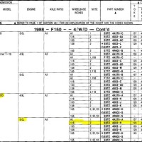 Ford F150 Driveshaft Length Chart