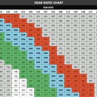 Ford F150 Gear Ratio Chart