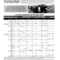 Ford F150 Towing Capacity Chart 2006