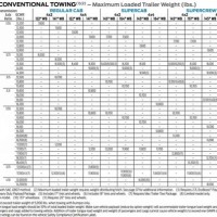 Ford F150 Towing Capacity Chart 2018