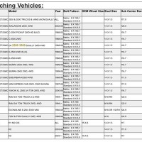 Ford F350 Bolt Pattern Chart