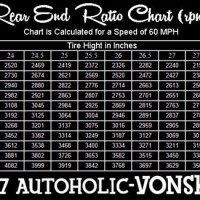 Ford Rear End Gear Ratio Chart