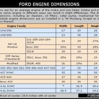 Ford Sizes Chart