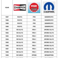 Ford Spark Plug Gap Chart