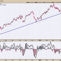 Ford Stock Live Chart