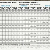 Ford Suv Towing Capacity Chart