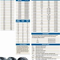 Ford Tire Size Chart