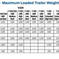 Ford Transit Custom Towing Capacity Chart Uk