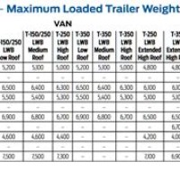 Ford Transit Towing Capacity Chart Uk