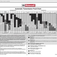 Ford Transmission Fluid Chart