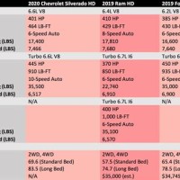 Ford Truck Mileage Chart