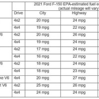 Ford Truck Mpg Chart