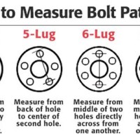 Ford Wheel Lug Pattern Chart