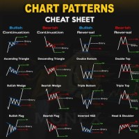 Forex Chart Patterns Cheat Sheet