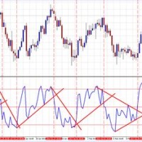 Forex Charting Techniques