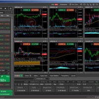 Forex Charting Tools