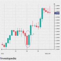 Forex Charting