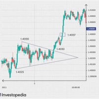 Forex Charts Patterns