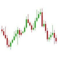 Forex Charts Png