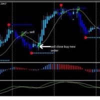 Forex Charts With Indicators