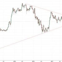 Forex Live Chart Usd Jpy