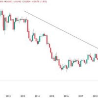 Forex Live Charts Aud Usd