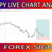 Forex Live Charts Gbp Jpy