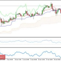 Forex Live Charts Uk