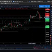 Forex Market Live Chart